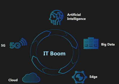 三星C10内存卡 赋能人工智能基础资源与技术平台的关键存储单元