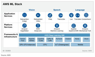 全球云巨头的人工智能竞赛 AWS、谷歌、IBM与微软的核心布局与战略解析