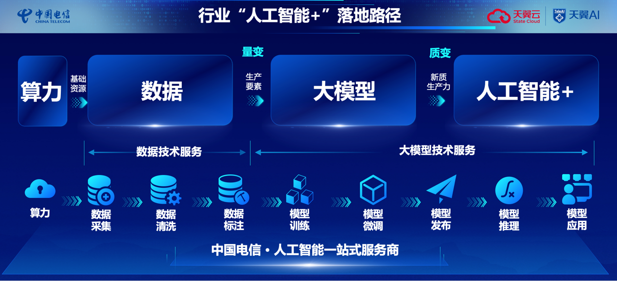 聚数生智，共筑行业 2024智算云生态大会引领人工智能基础资源与技术平台新篇章